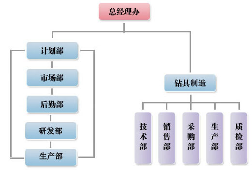 组织机构.jpg